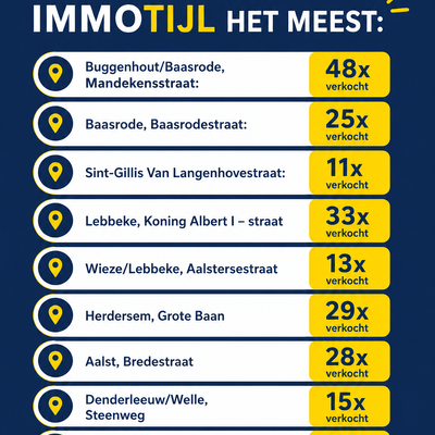 ImmoTijl doopt straten symbolisch om tot &lsquo;ImmoTijl-straten&rsquo;